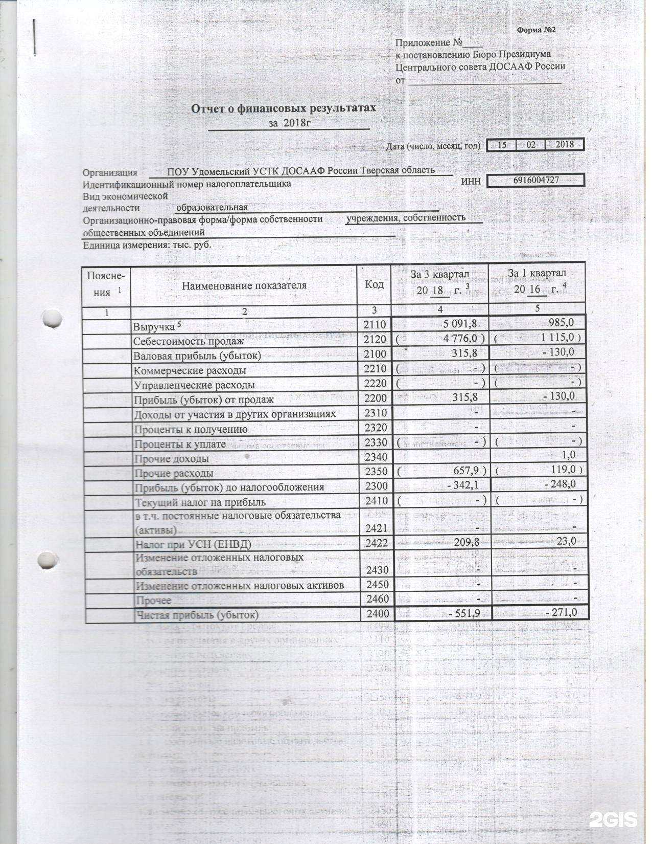 Отзывы на компанию Удомельский учебный спортивно-технический клуб регионального отделения ДОСААФ России в Удомли c фото