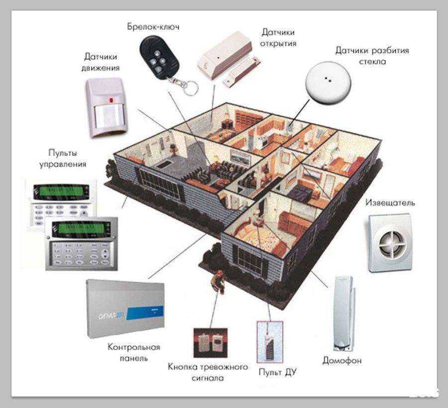 Отзывы на компанию Эра в Перми c фото