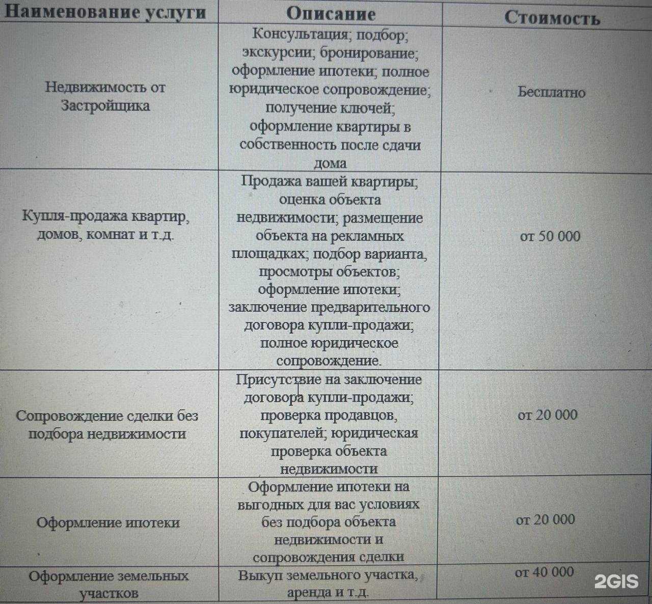 Отзывы на компанию Про Недвижимость в г. Барнаул c фото