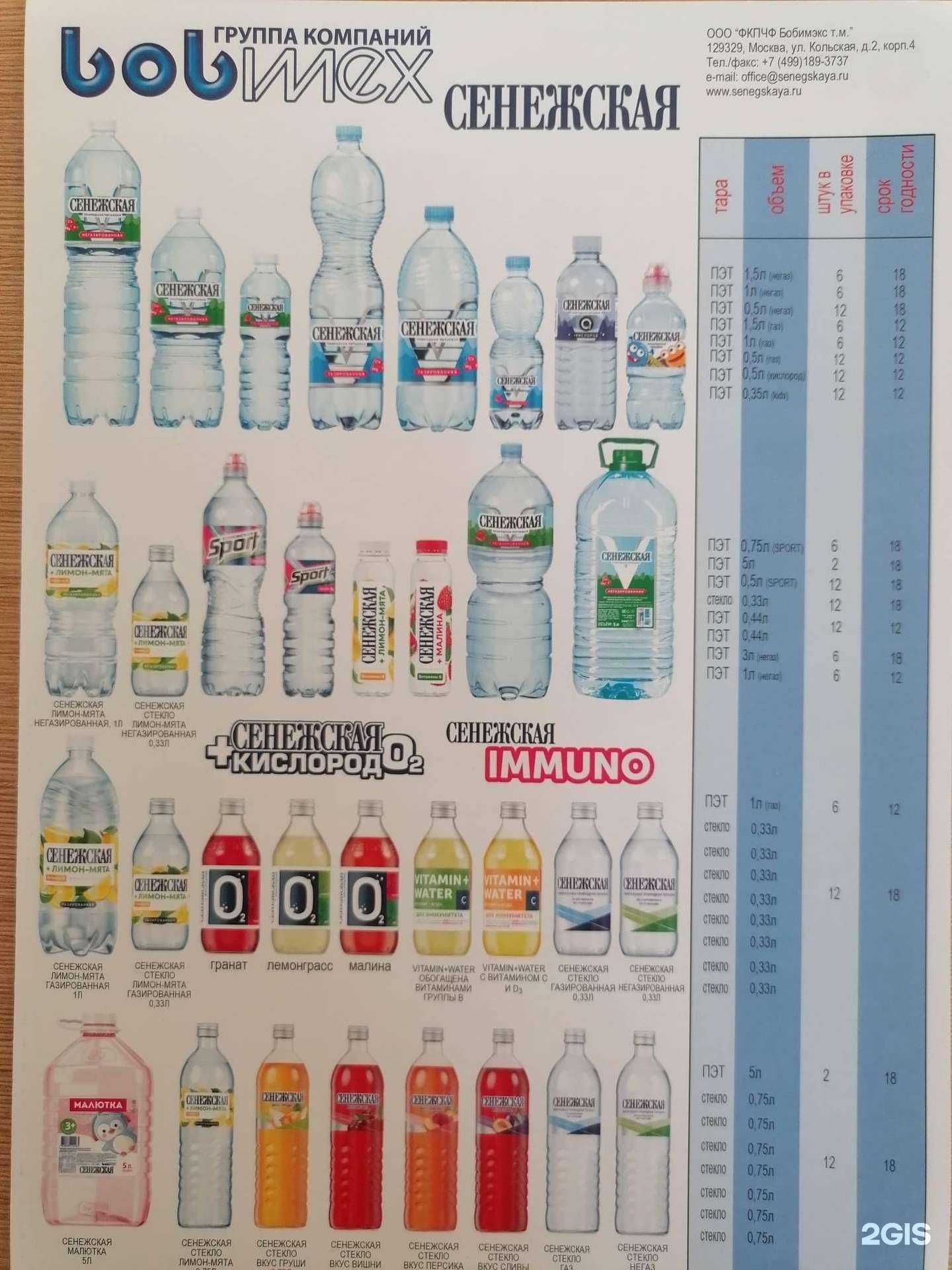 Отзывы на компанию Лучшие Напитки в Самаре c фото