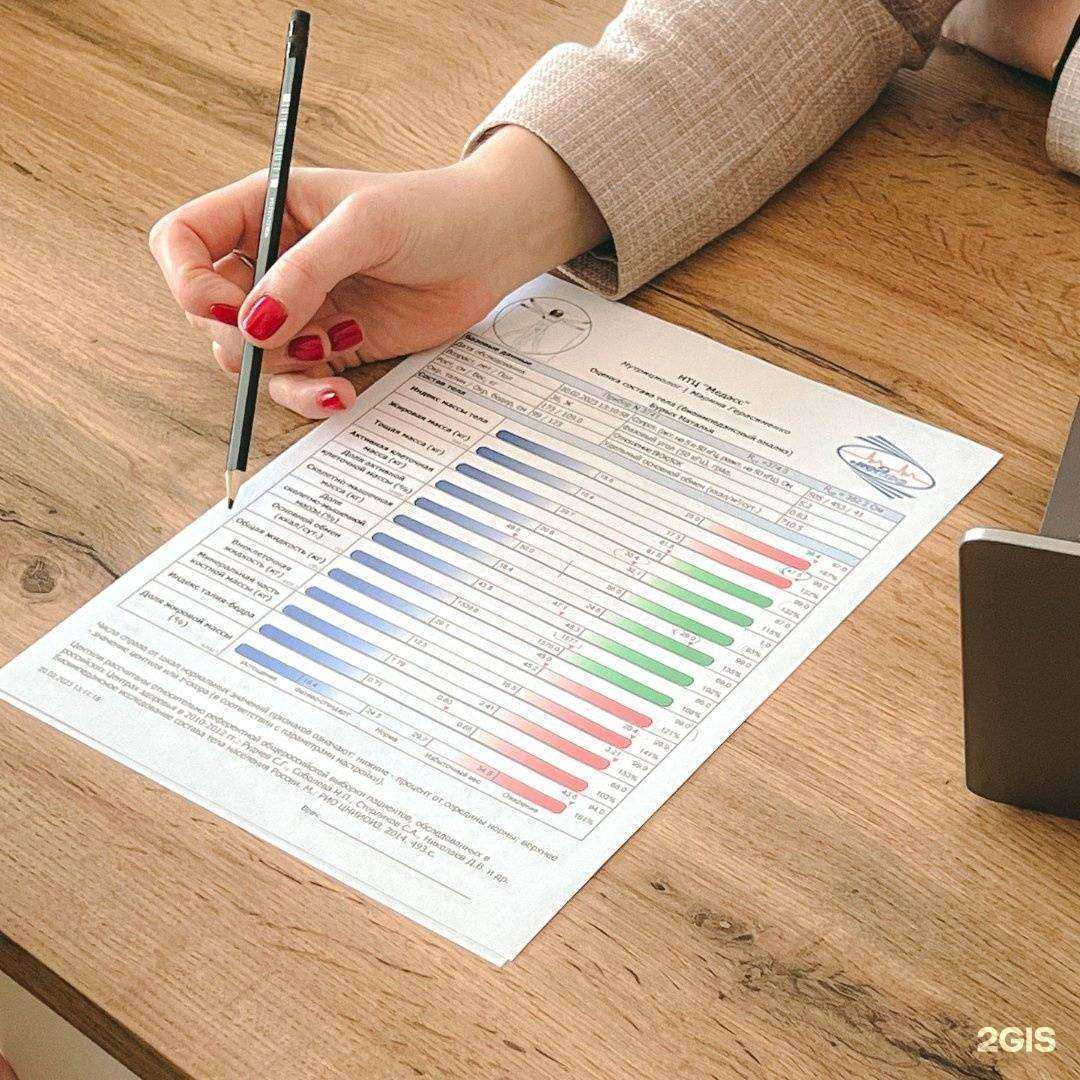 Отзывы на компанию Нутрициолог Марина Герасименко в Архангельске c фото