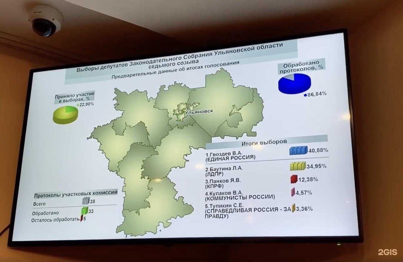 Отзывы на компанию Улпресса в г. Ульяновск c фото
