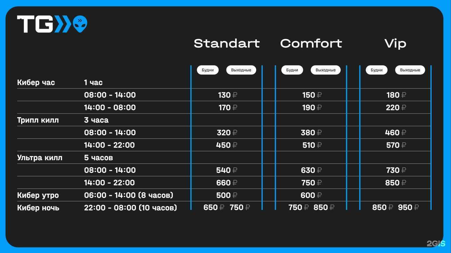 Отзывы на компанию True Gamers в г. Казань c фото