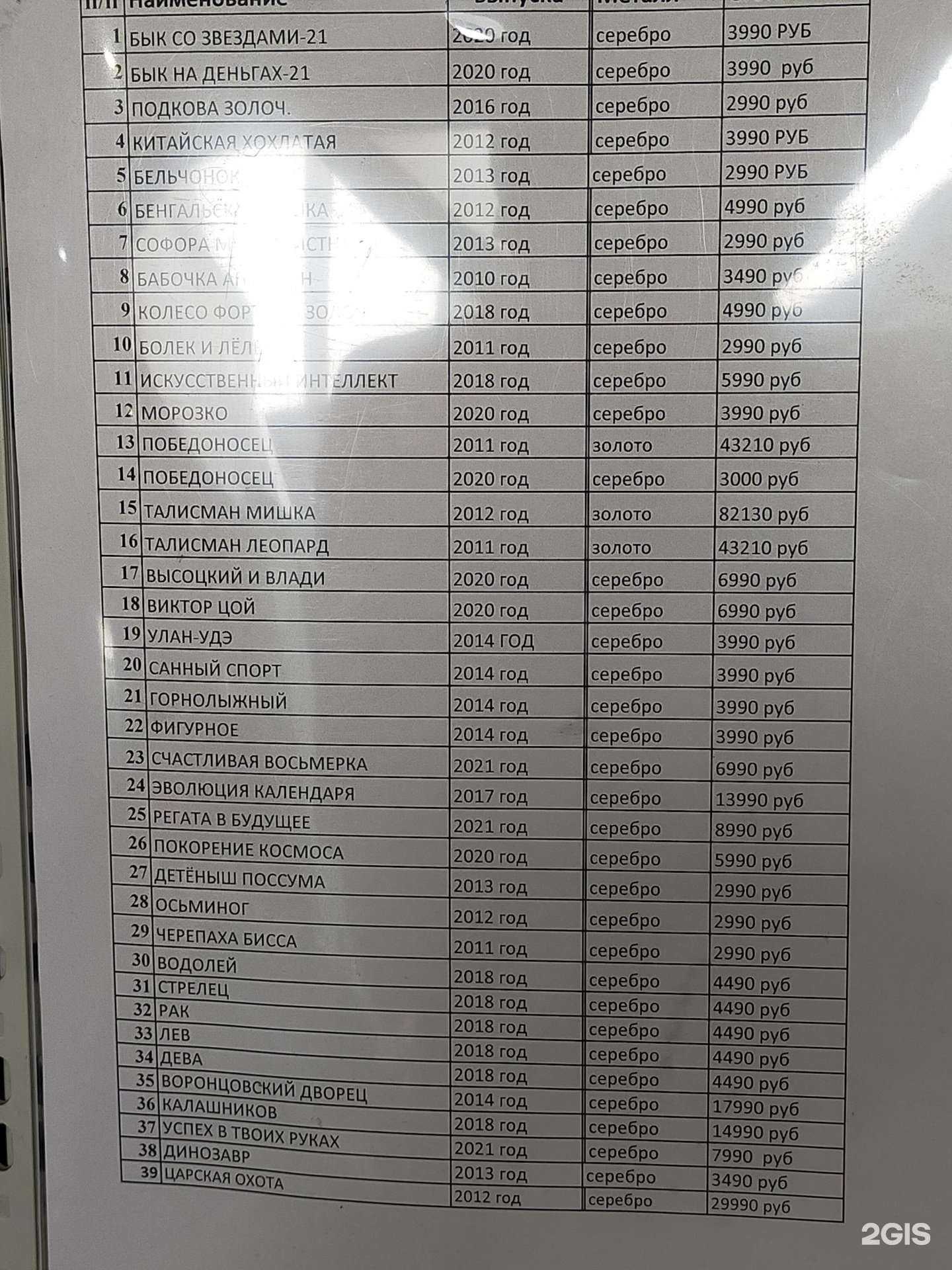 Отзывы на компанию СберБанк в Ангарске c фото