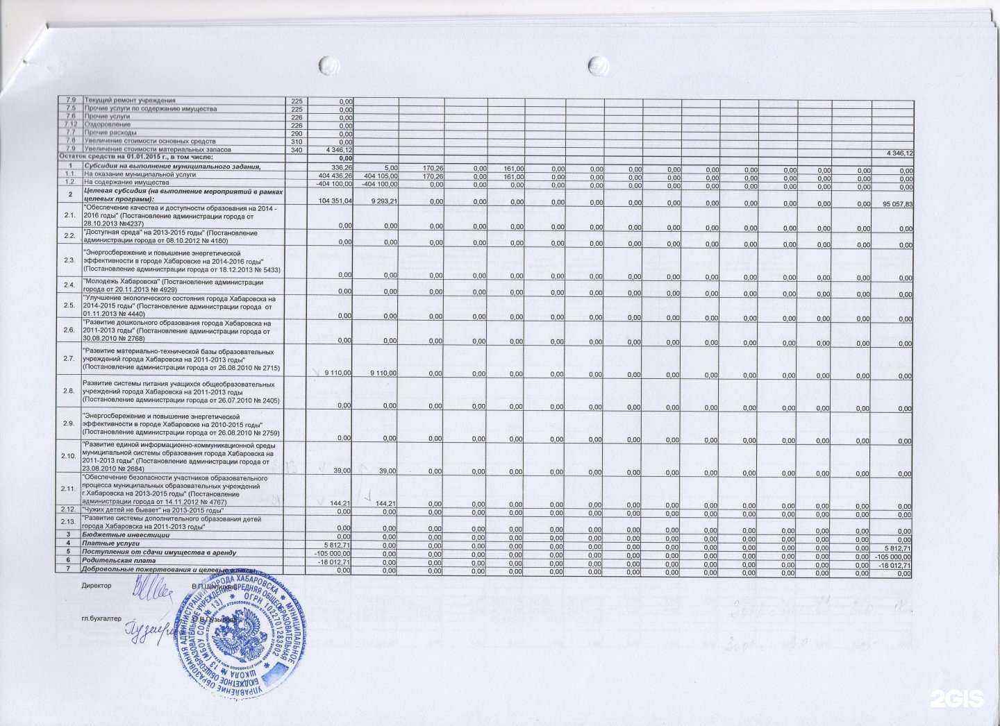 Отзывы на компанию Средняя школа №13 в Хабаровске c фото