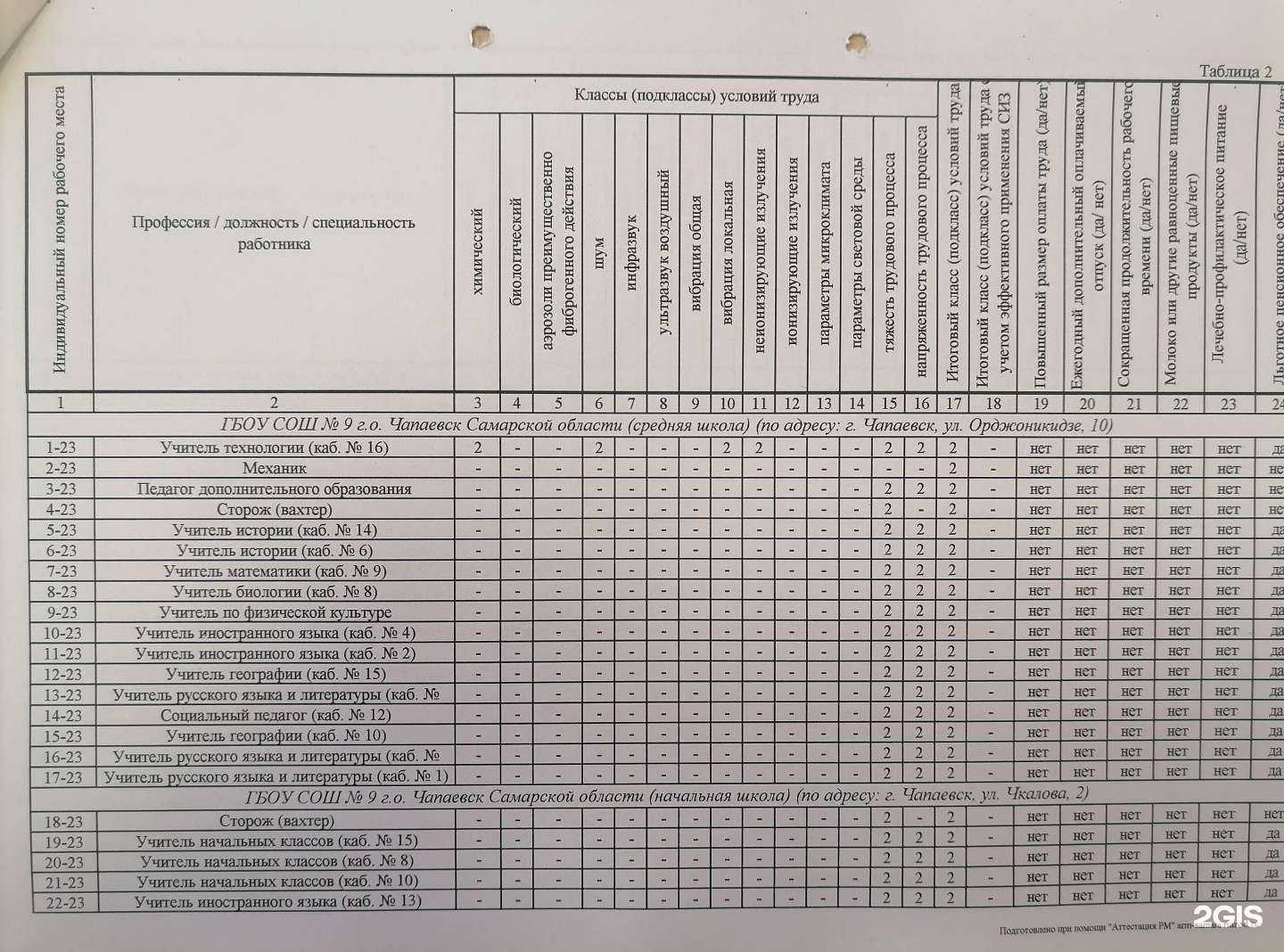 Отзывы на компанию Средняя школа №9 в Чапаевске c фото