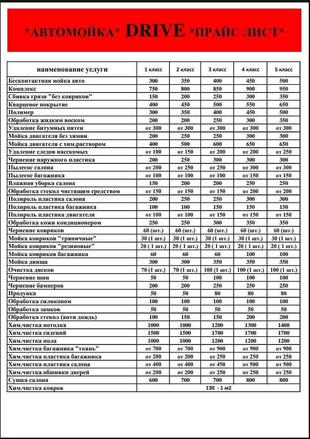 Отзывы на компанию Кит2 в г. Верхняя Салда c фото