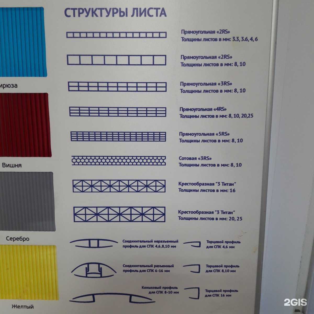 Отзывы на компанию КомпозитПро в Тюмени c фото