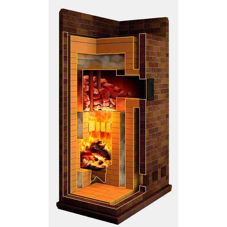 Отзывы на компанию Русские банные традиции в г. Самара c фото