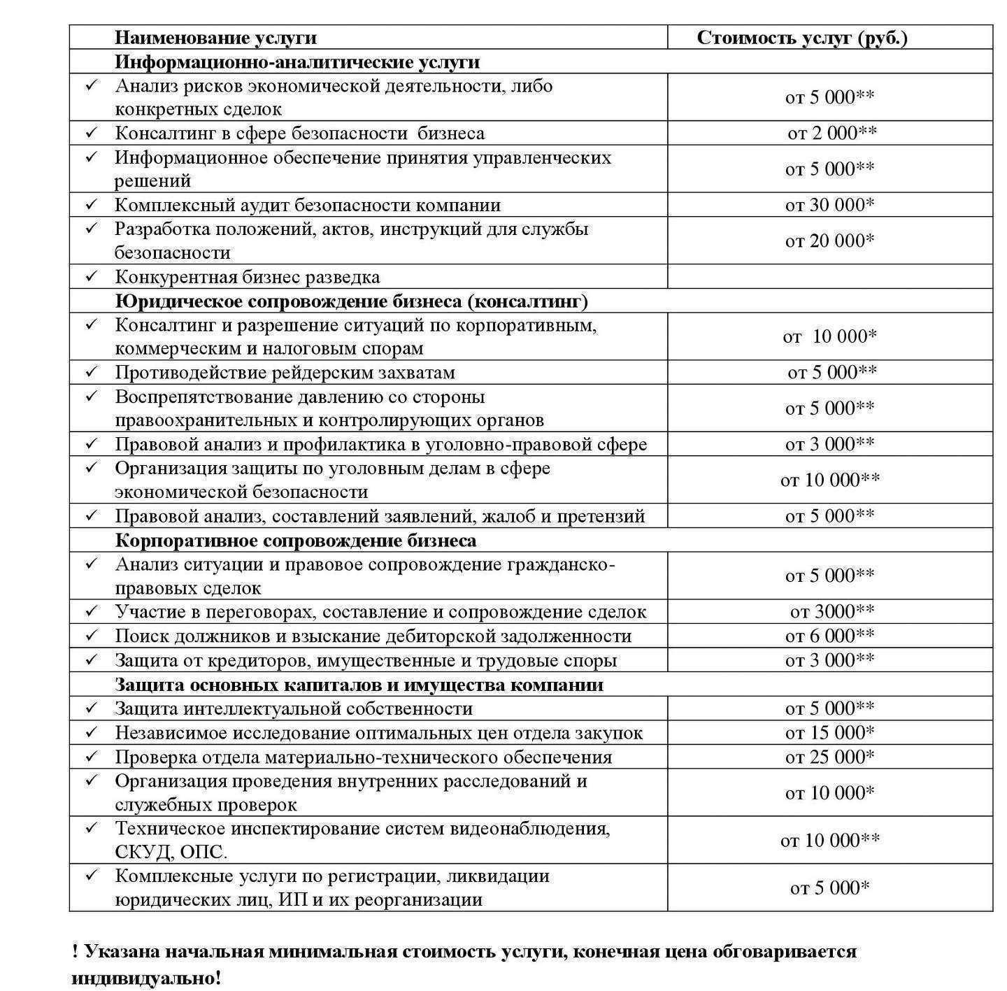 Отзывы на компанию Бюро безопасности бизнеса в Тюмени c фото