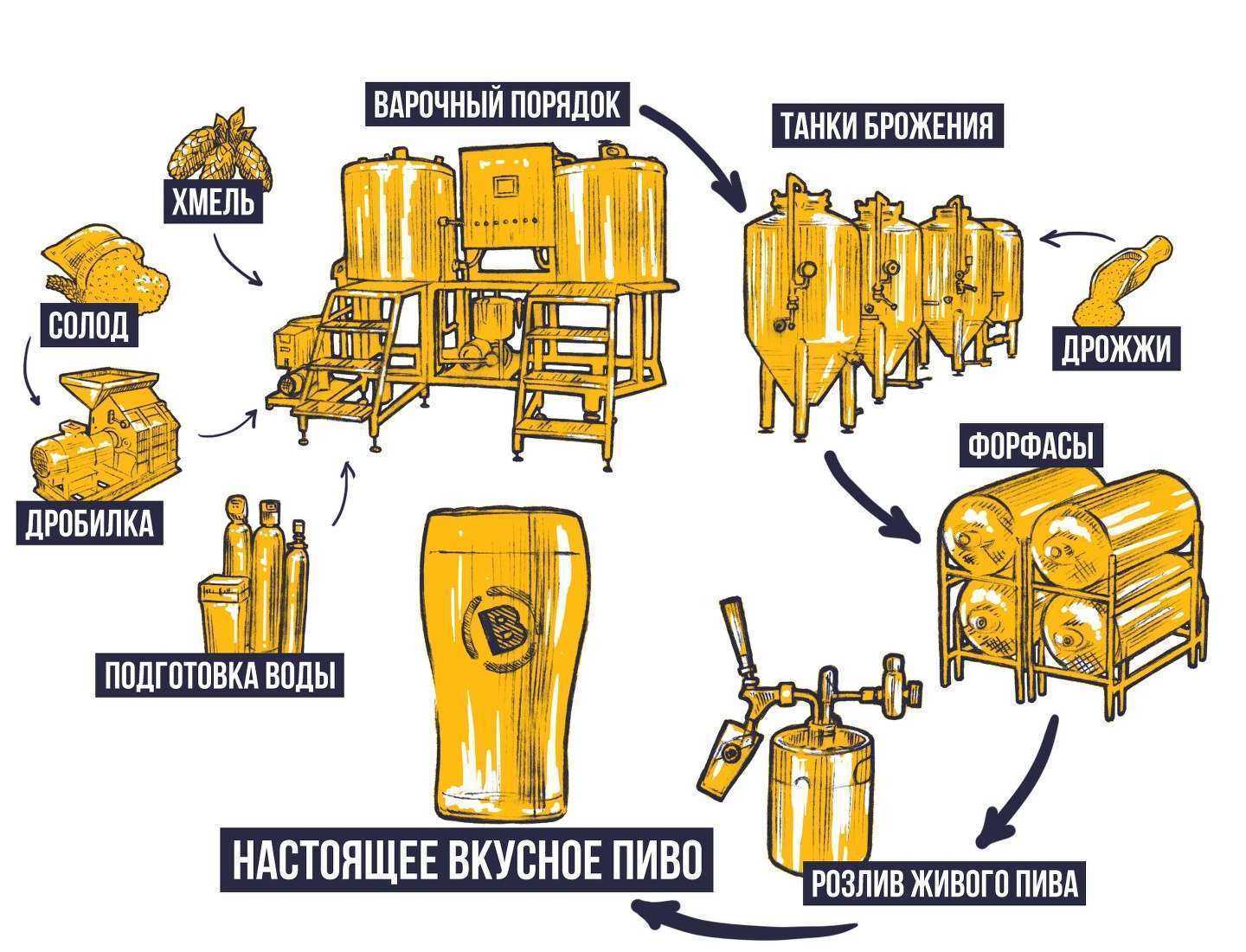Отзывы на компанию Beerfolio в г. Томск c фото