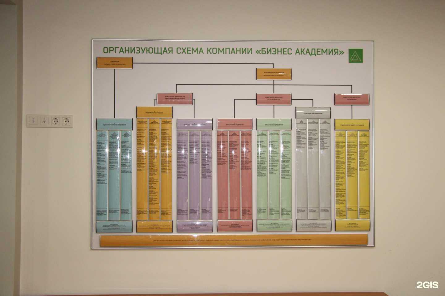 Отзывы на компанию Бизнес академия в Казани c фото