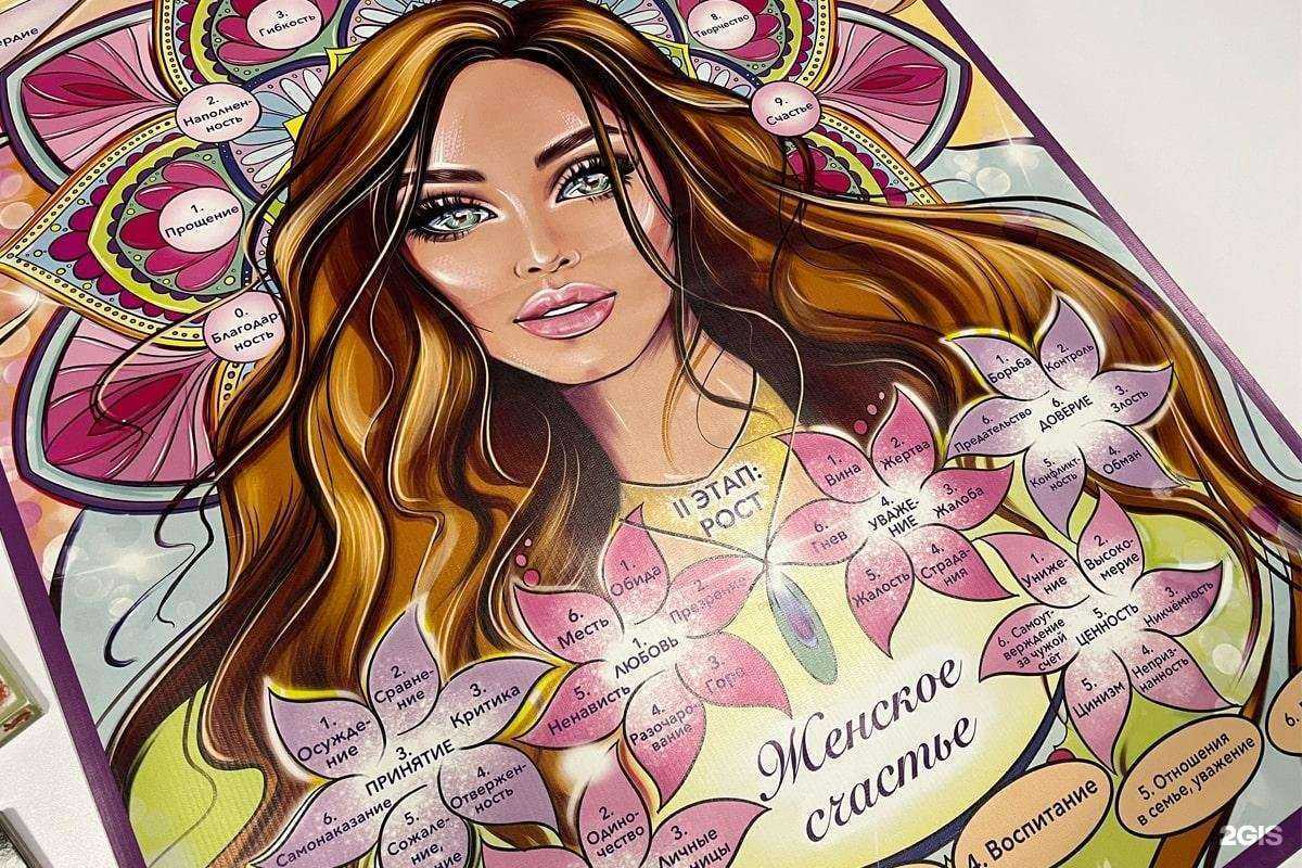 Отзывы на компанию Кабинет семейного психолога Юлии Усковой в г. Уфа c фото