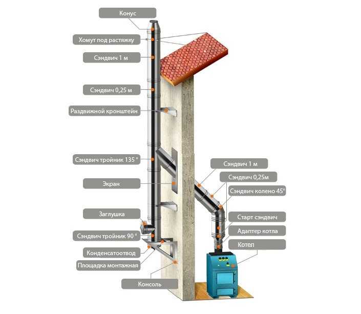 Отзывы на компанию Уралтеплосервис в г. Челябинск c фото