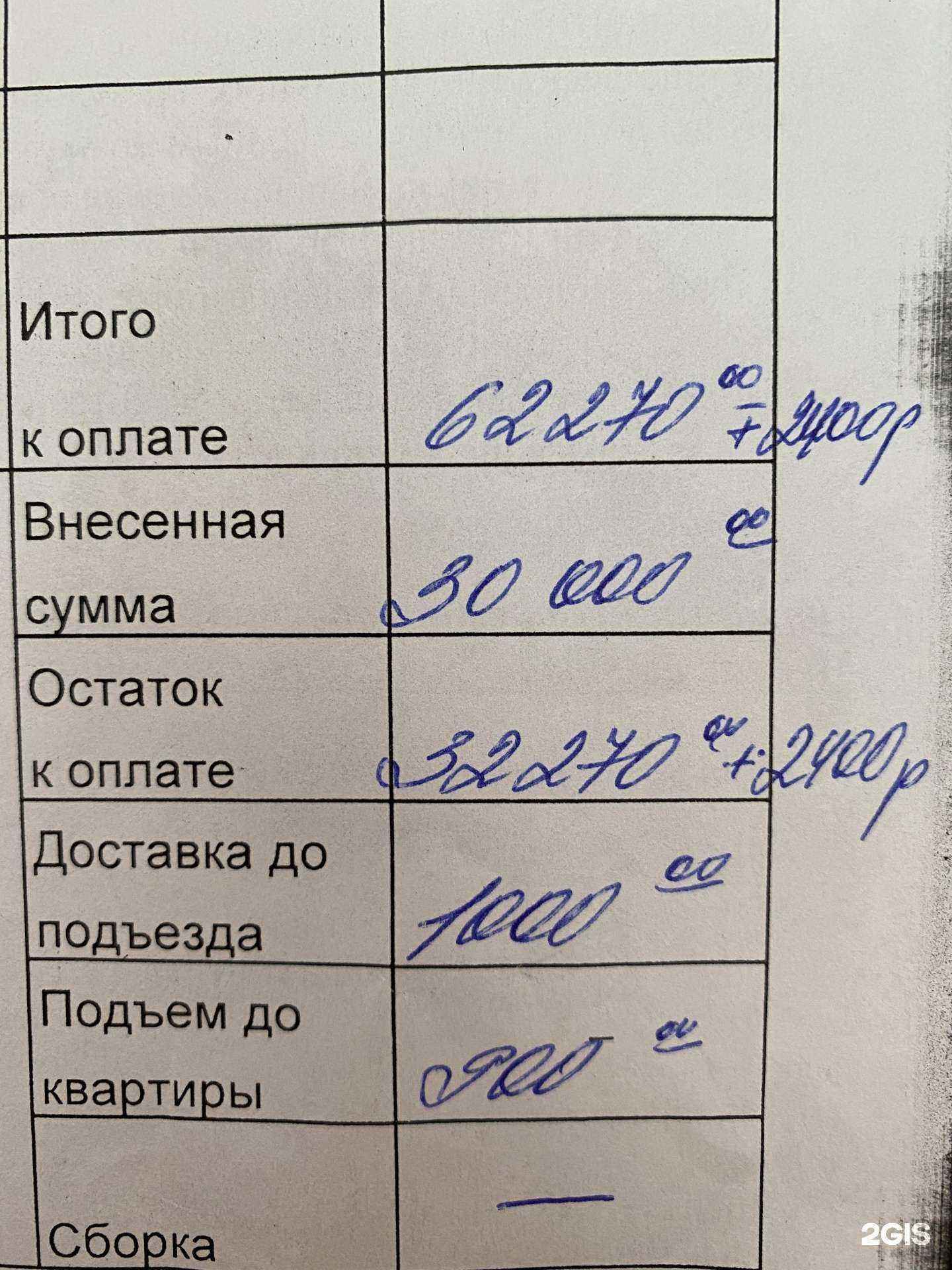 Отзывы на компанию Колесница в г. Екатеринбург c фото