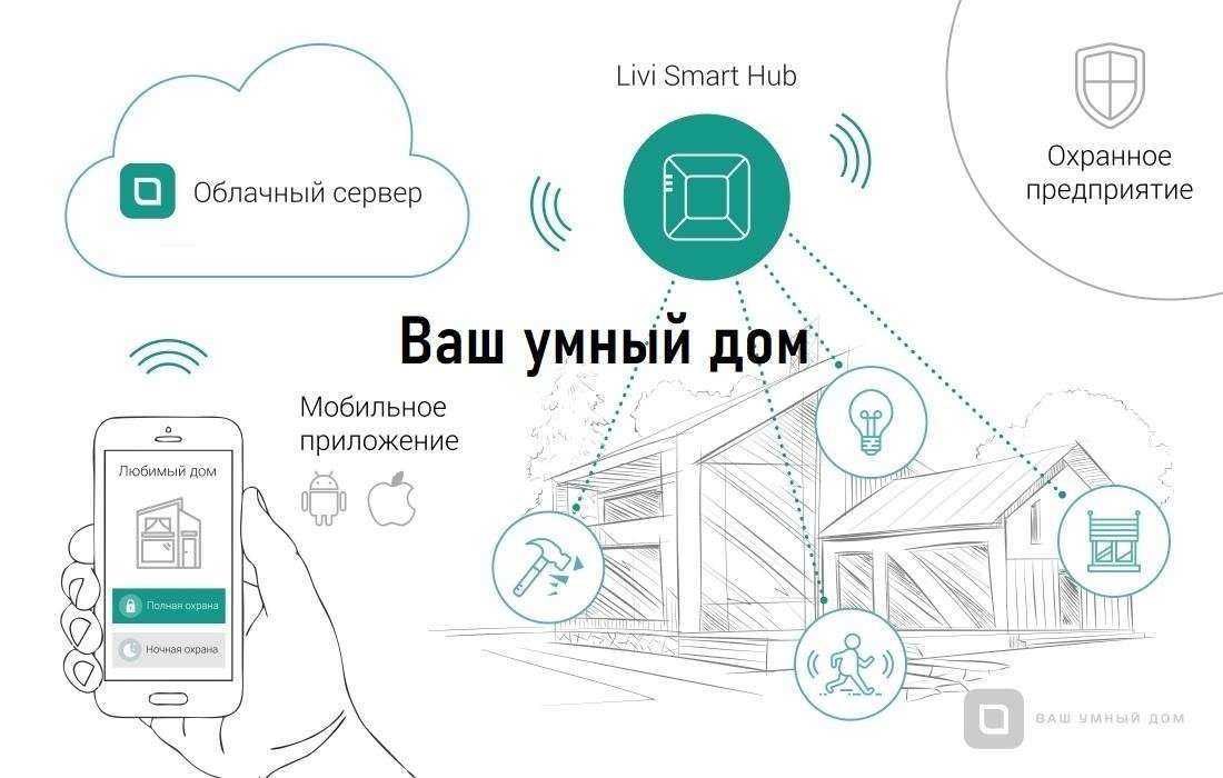 Отзывы на компанию ПроектСтройСервис в г. Кемерово c фото