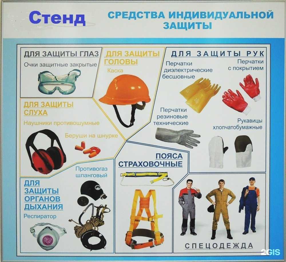 Отзывы на компанию Стандартзащита в Уфе c фото