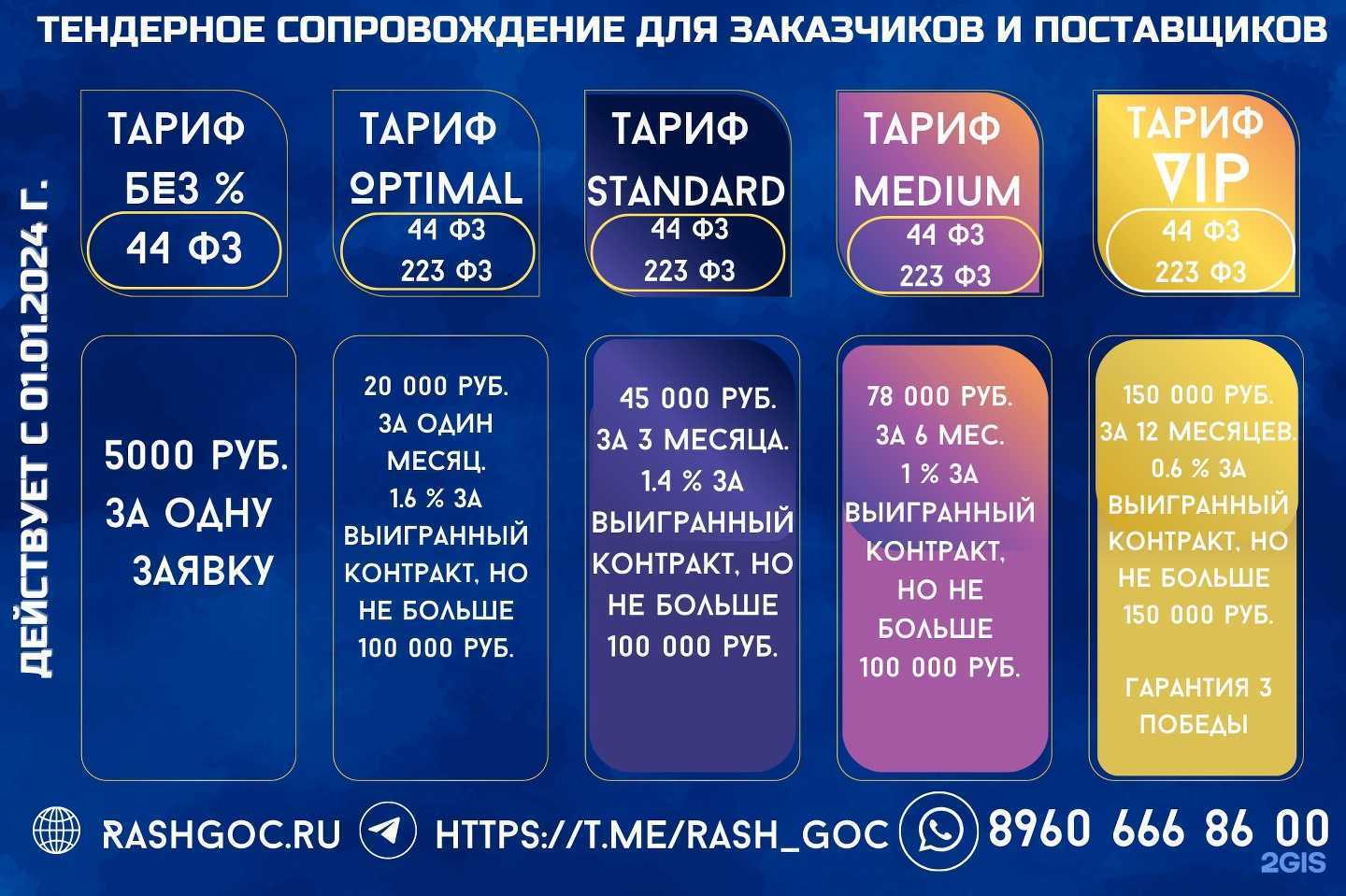Отзывы на компанию GOC TS в Махачкале c фото