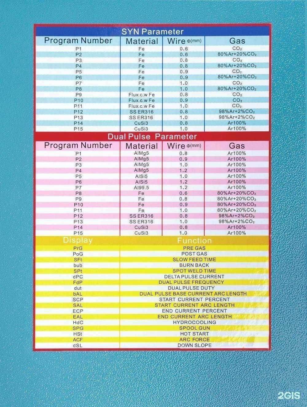 Отзывы на компанию Виром в г. Вологда c фото
