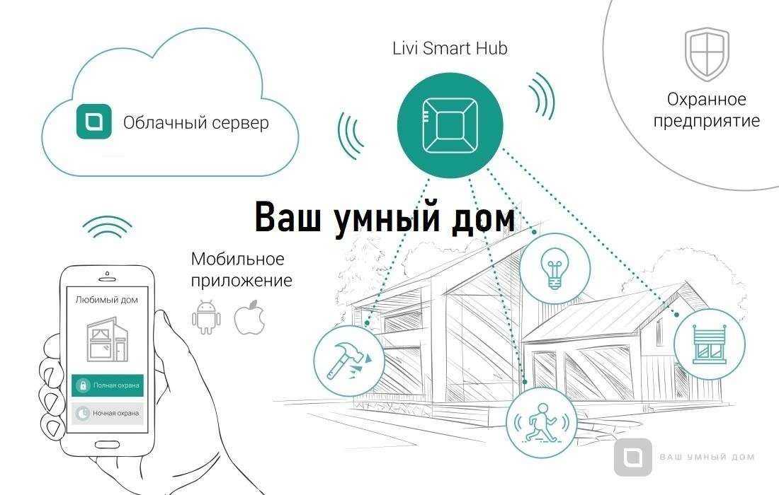Отзывы на компанию ПроектСтройСервис в Кемерове c фото