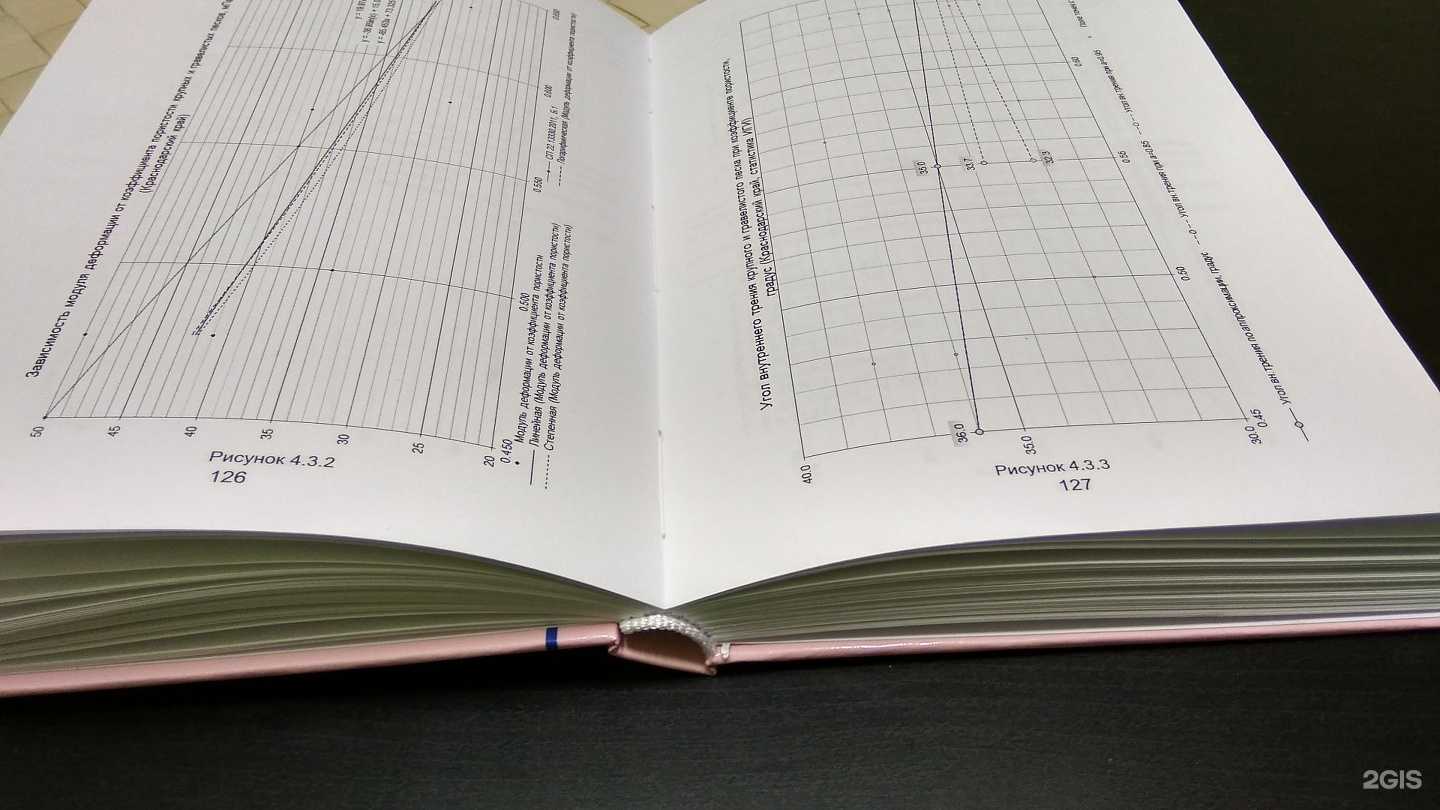 Отзывы на компанию Новация в г. Краснодар c фото