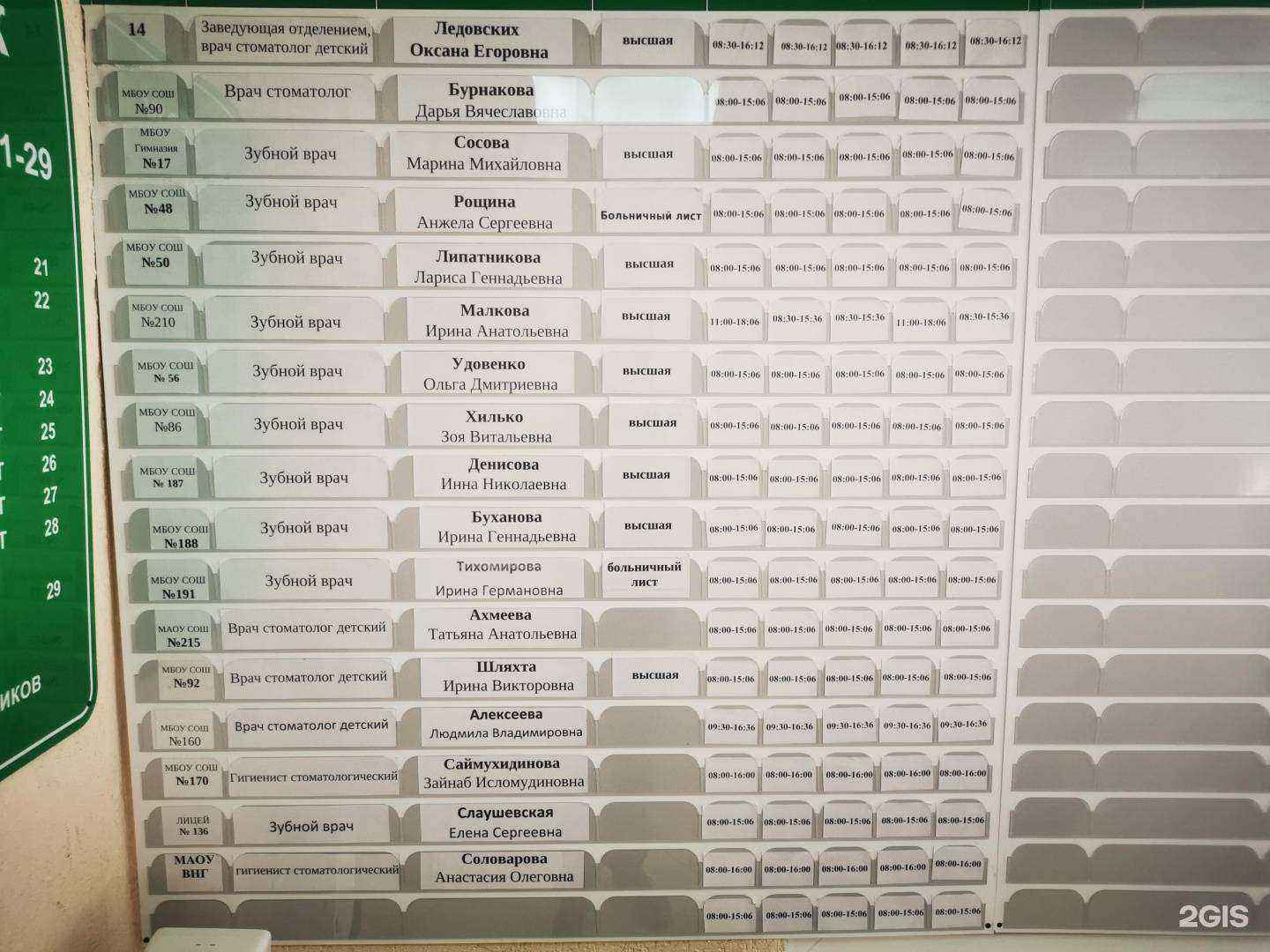 Отзывы на компанию Детская стоматология в Новосибирске c фото