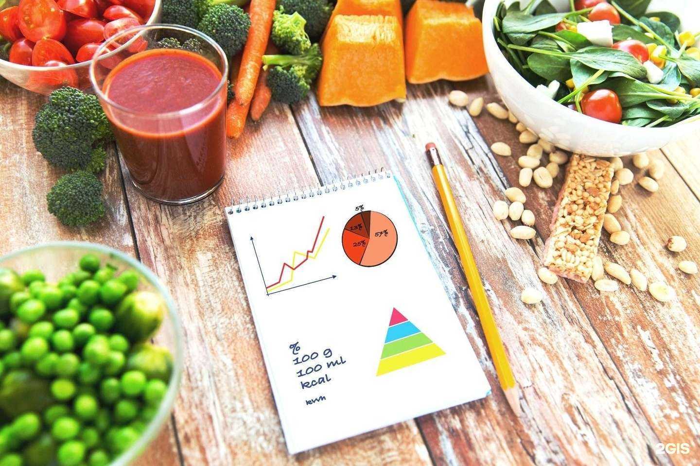 Отзывы на компанию Сестрица в Чебоксарах c фото