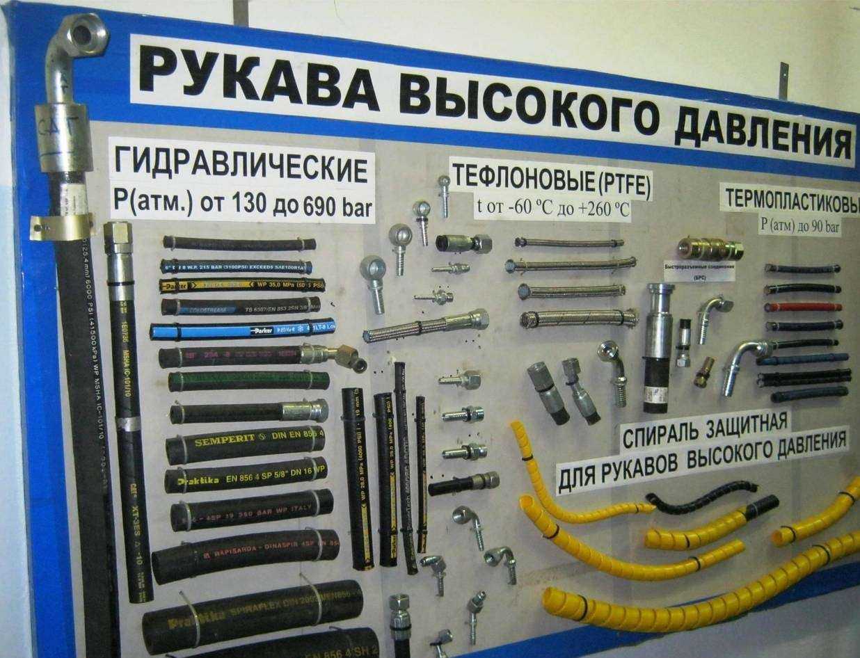 Отзывы на компанию Гидрорукав34 в Волгограде c фото