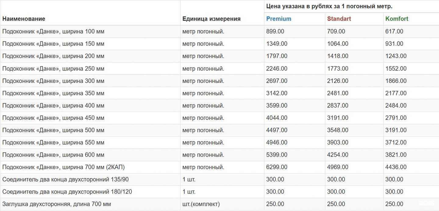 Отзывы на компанию Global Tekhnologi Rus в г. Самара c фото