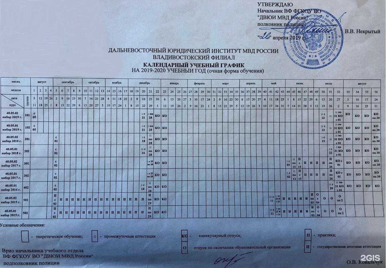 Отзывы на компанию Дальневосточный юридический институт МВД России в Уссурийске c фото