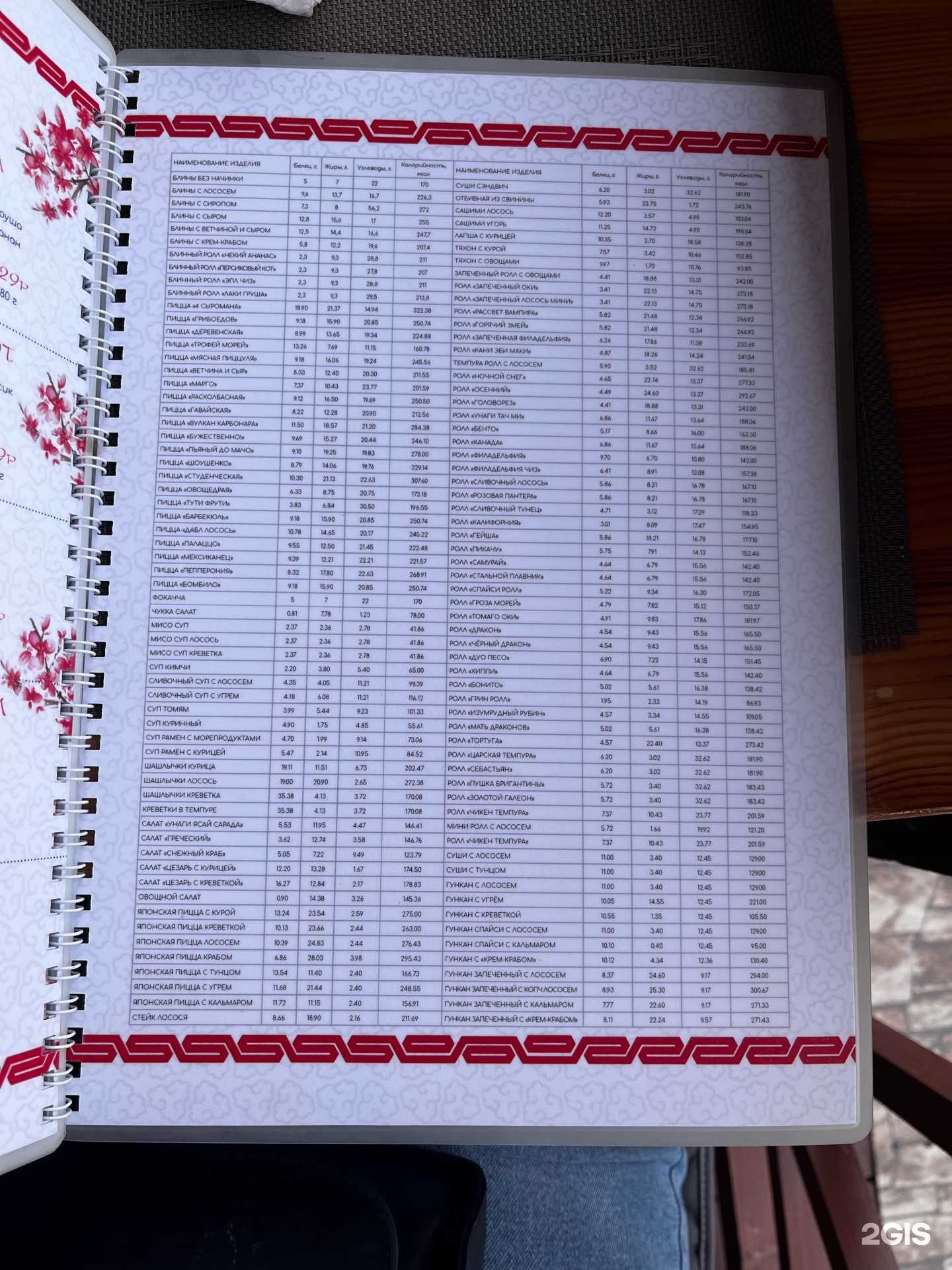 Отзывы на компанию Окинава в Череповце c фото - фотография 2 из 2