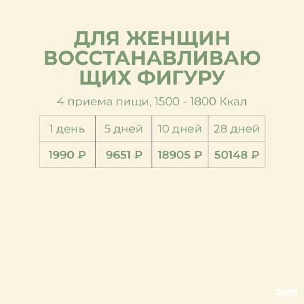 Отзывы на компанию Green Mama Food в Сочи c фото