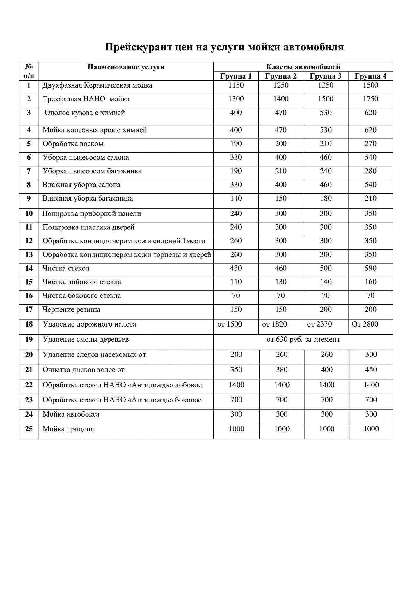 Отзывы на компанию pro100мойка в г. Уфа c фото