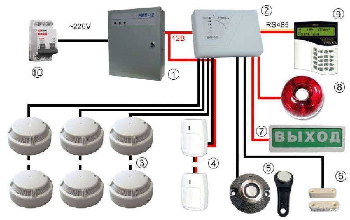 Отзывы на компанию Защита и безопасность в Екатеринбурге c фото