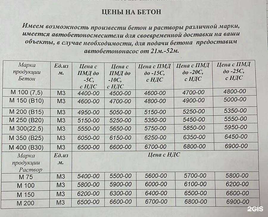 Отзывы на компанию АртТехстрой в г. Уфа c фото