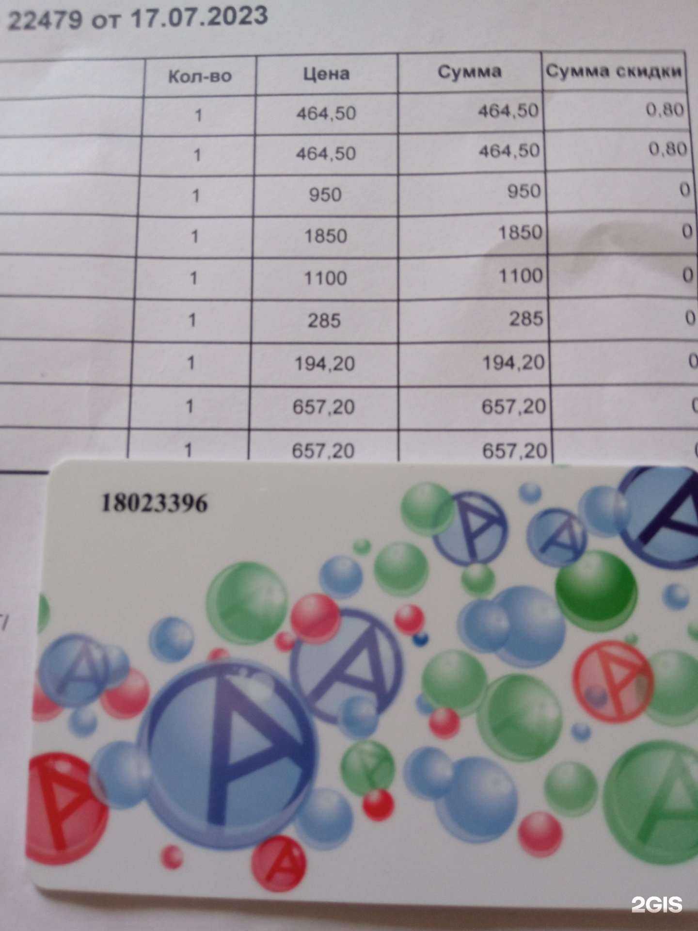 Отзывы на компанию Апрель в г. Белгород c фото