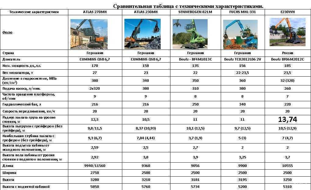 Отзывы на компанию Спецтехсервис в г. Екатеринбург c фото