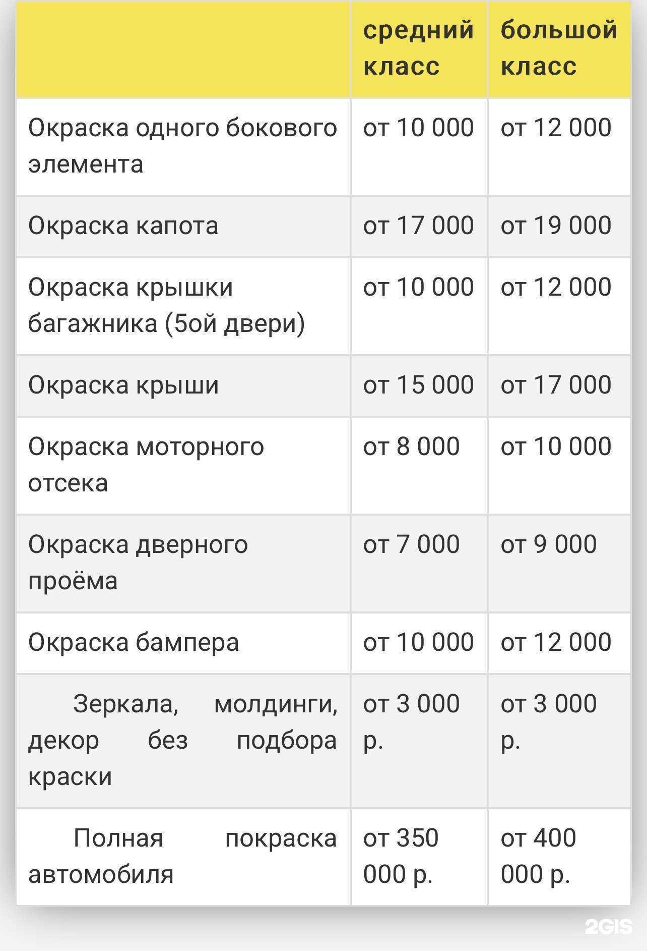 Отзывы на компанию AutoCraft-Studio в Тюмени c фото