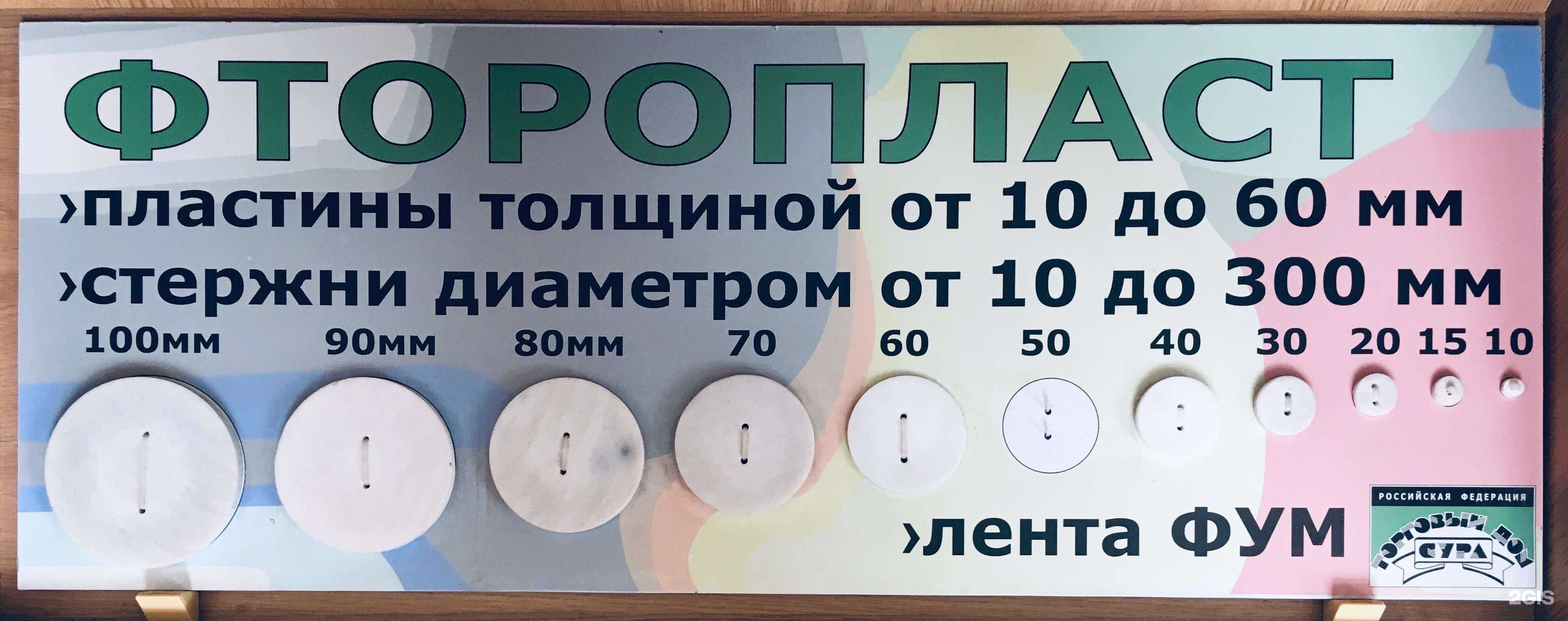 Отзывы на компанию ТД Сура в г. Пенза c фото