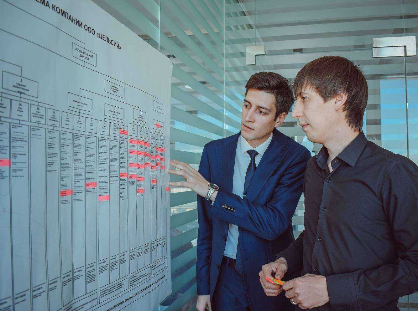 Отзывы на компанию Цельсий в Иркутске c фото