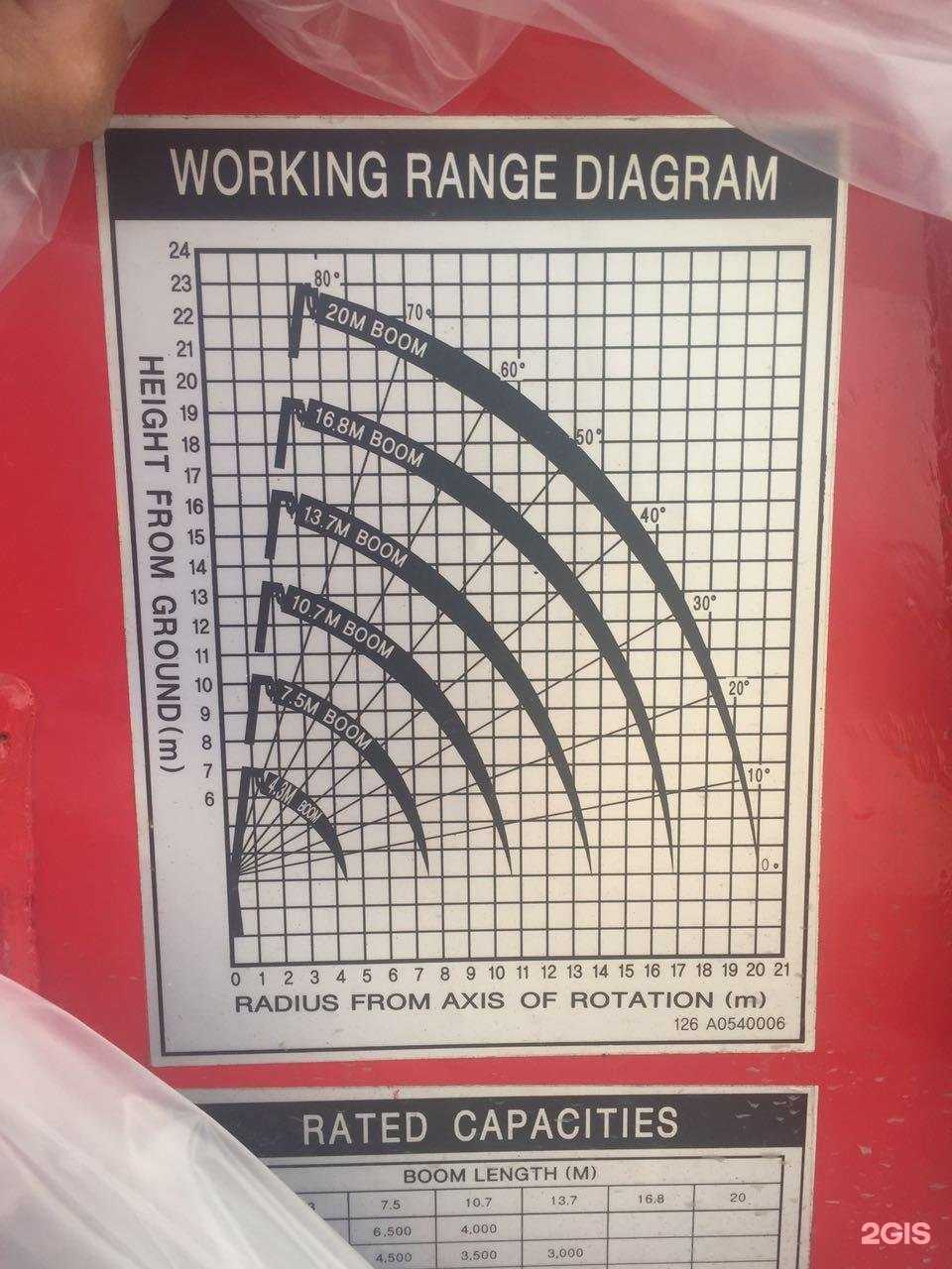 Отзывы на компанию Карго-кран в г. Краснодар c фото