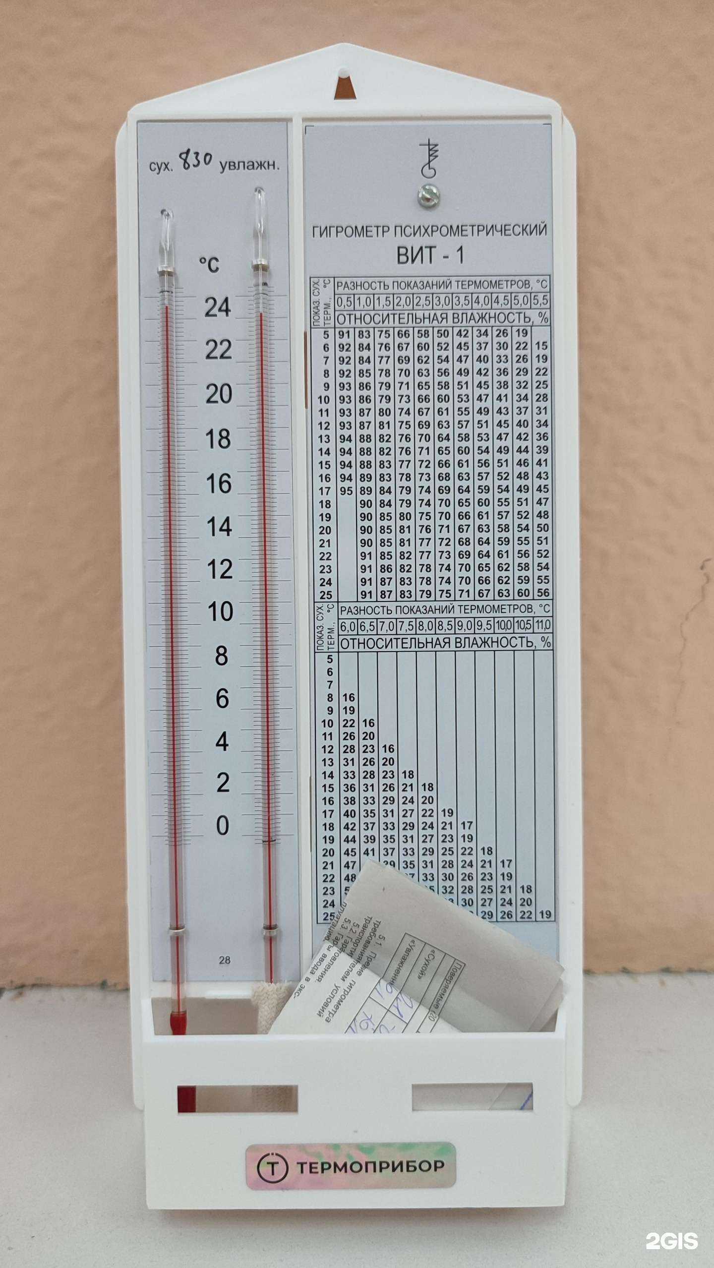 Отзывы на компанию Химмаркет в г. Сыктывкар c фото