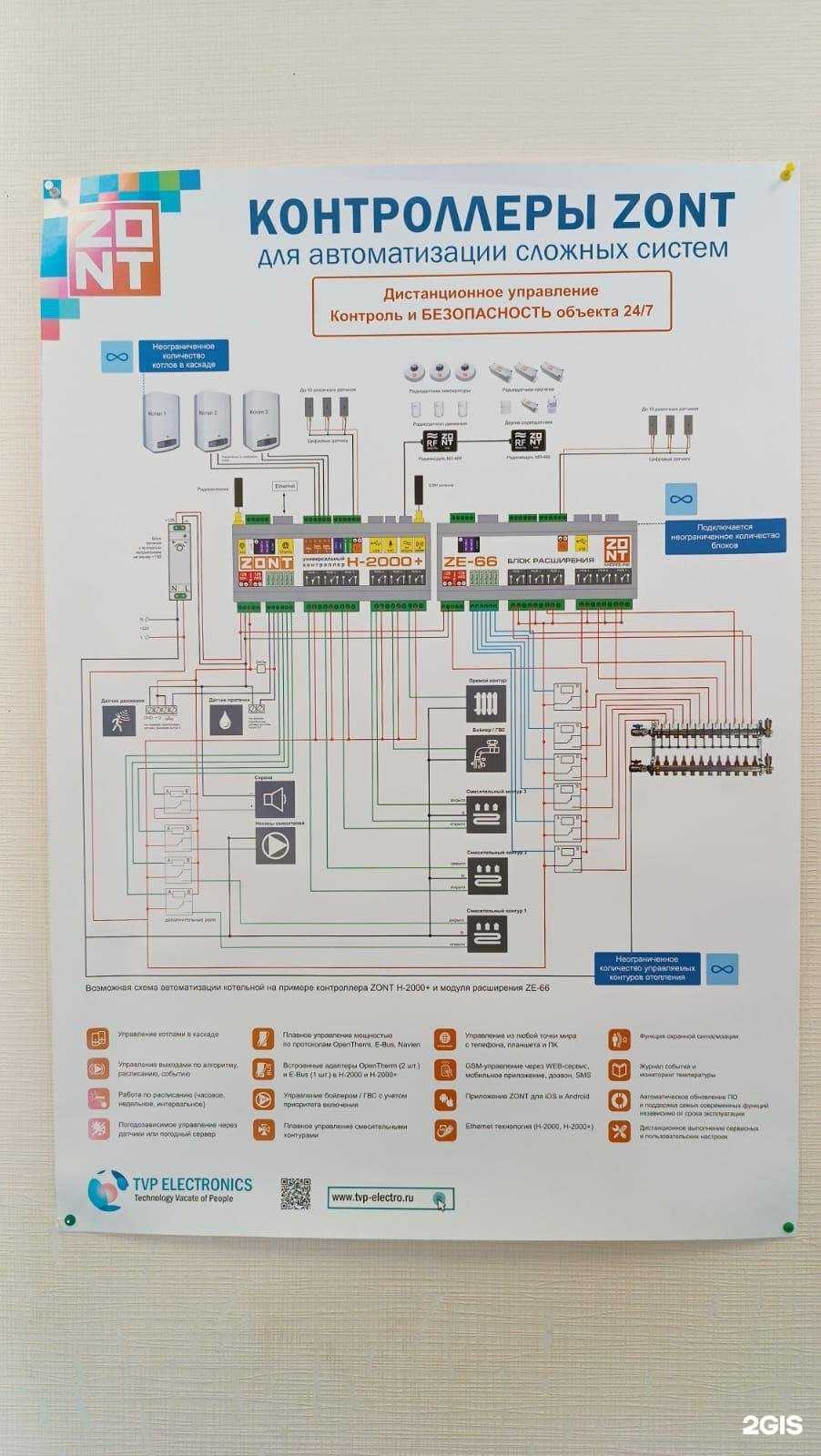 Отзывы на компанию Термодом в г. Челябинск c фото