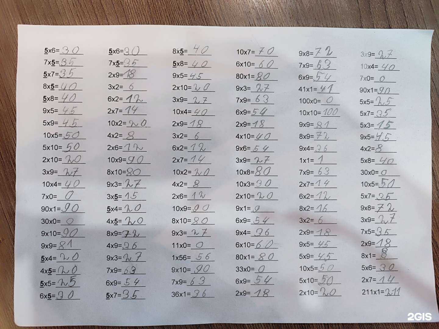 Отзывы на компанию Школа скорочтения и развития интеллекта Юлии Городнянской в г. Омск c фото