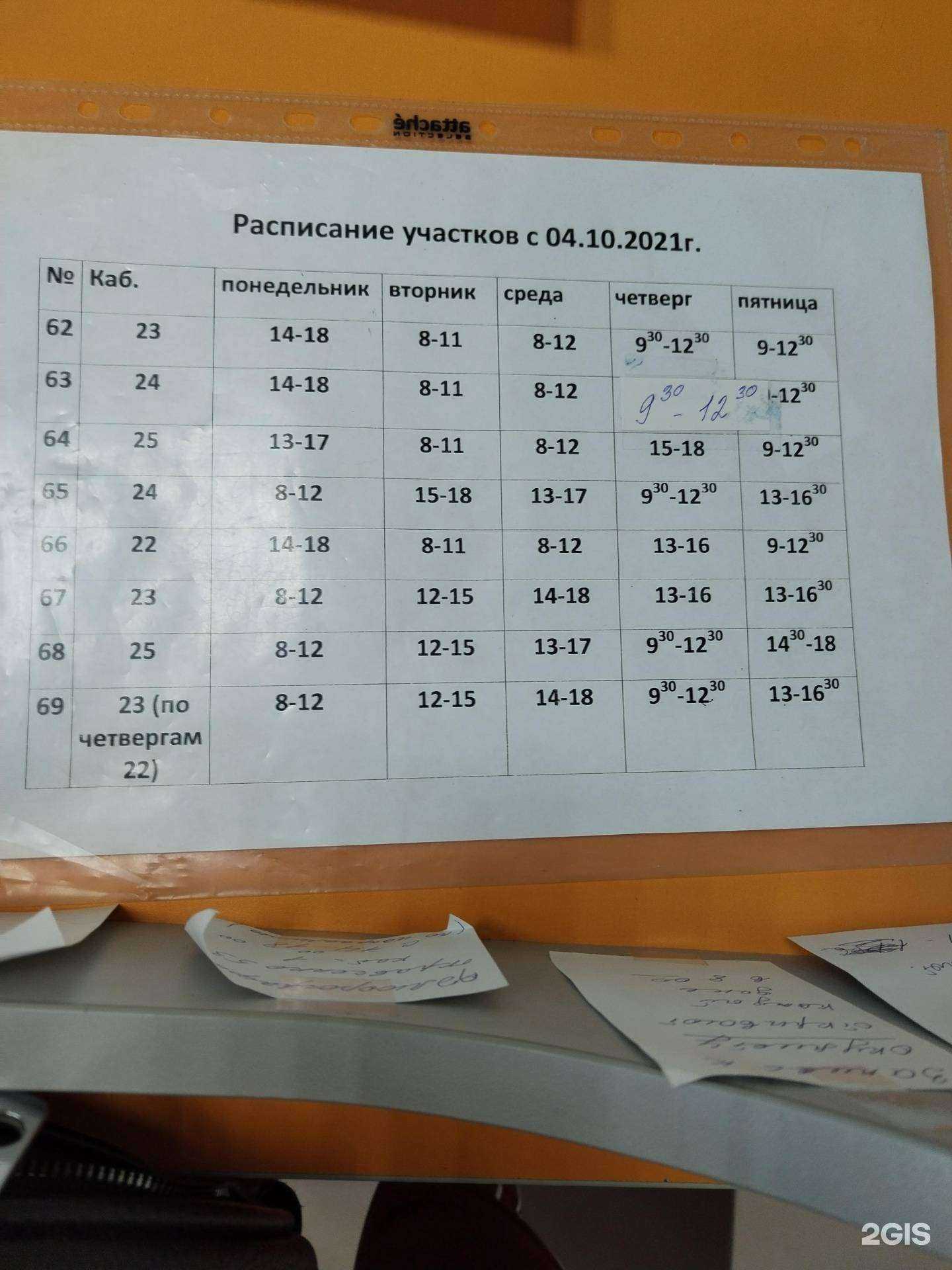 Отзывы на компанию Курганская детская поликлиника в Кургане c фото