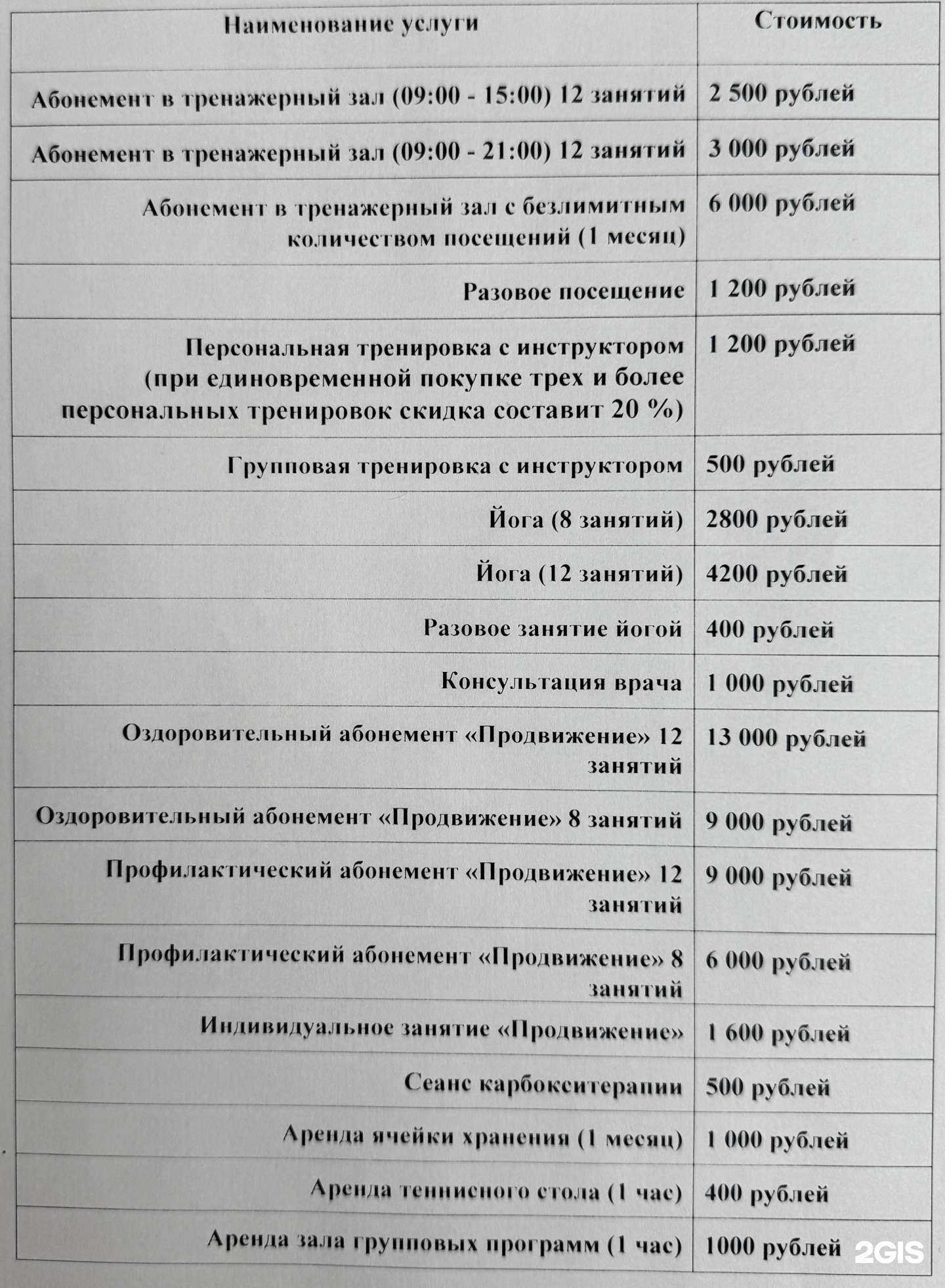Отзывы на компанию Продвижение в г. Саранск c фото