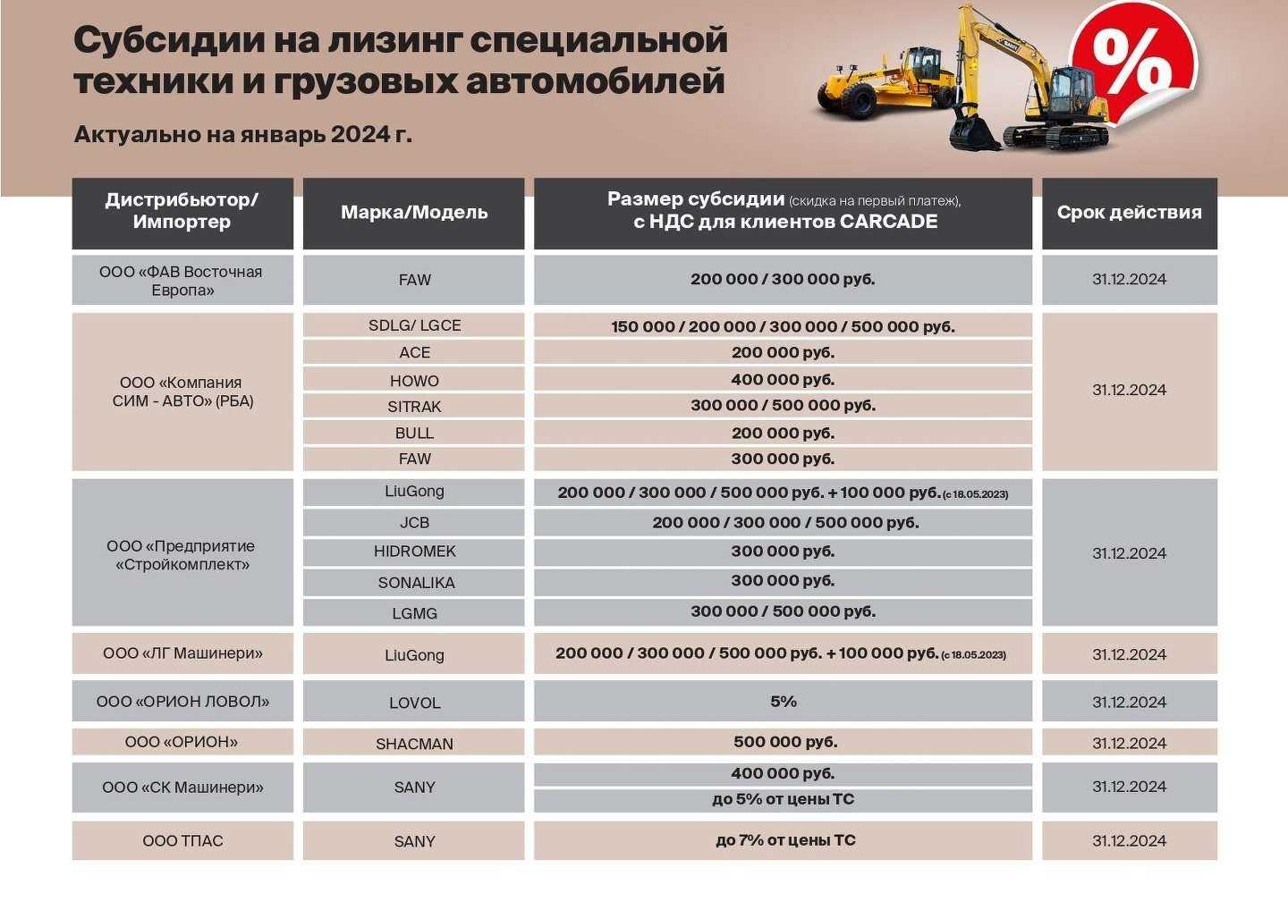 Отзывы на компанию Carcade Лизинг в Кургане c фото