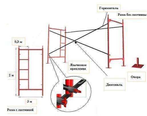 Отзывы на компанию Строймашсервис-Урал в Челябинске c фото
