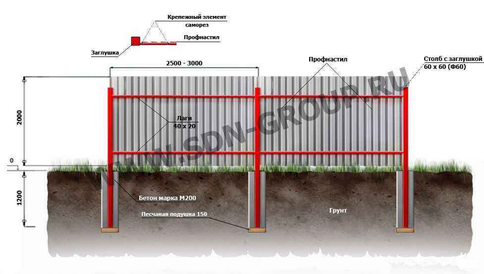 Отзывы на компанию Палисад в Новокузнецке c фото
