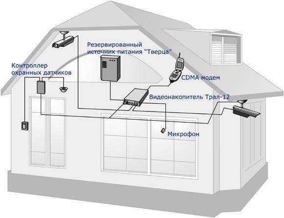 Отзывы на компанию Сфера Безопасности в Ульяновске c фото